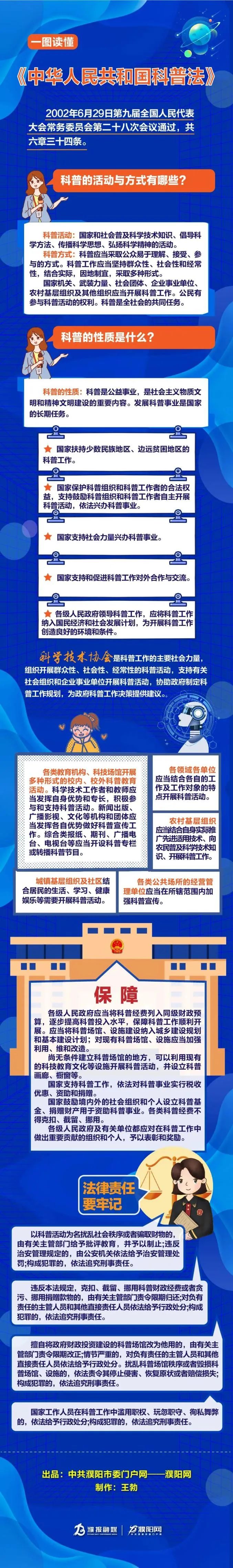 一圖讀懂《中華人民共和國(guó)科普法》